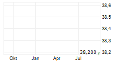 STEPSTONE GROUP INC Chart 1 Jahr