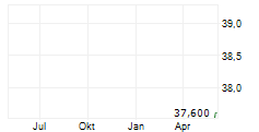 STEPSTONE GROUP INC Chart 1 Jahr