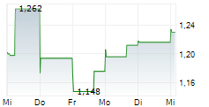 STEREOTAXIS INC 5-Tage-Chart STEREOTAXIS INC 5-Tage-Chart