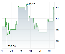 STERLING INFRASTRUCTURE INC Chart 1 Jahr