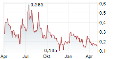 STERLING METALS CORP Chart 1 Jahr