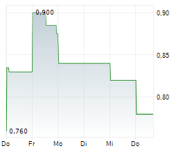 STERLING METALS CORP Chart 1 Jahr