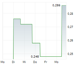 STERLING METALS CORP Chart 1 Jahr