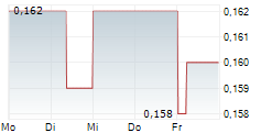 STERLING METALS CORP 5-Tage-Chart