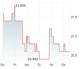 STEVANATO GROUP SPA Chart 1 Jahr