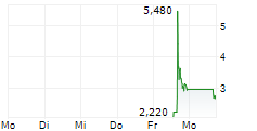 STEWARDS INC 5-Tage-Chart
