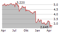 STHREE PLC Chart 1 Jahr