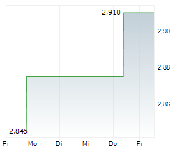 STHREE PLC Chart 1 Jahr