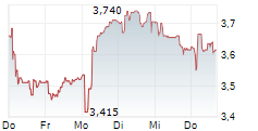 STHREE PLC 5-Tage-Chart