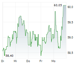 STIF SA Chart 1 Jahr STIF SA Chart 1 Jahr