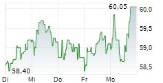 STIF SA 5-Tage-Chart STIF SA 5-Tage-Chart