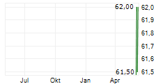 STIFEL FINANCIAL CORP Chart 1 Jahr