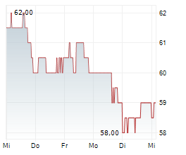 STIFEL FINANCIAL CORP Chart 1 Jahr