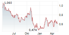 STLLR GOLD INC Chart 1 Jahr