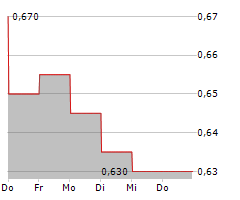 STLLR GOLD INC Chart 1 Jahr