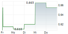 STLLR GOLD INC 5-Tage-Chart