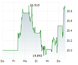 STMICROELECTRONICS NV Chart 1 Jahr