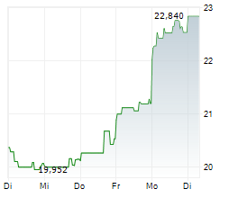 STMICROELECTRONICS NV Chart 1 Jahr