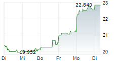 STMICROELECTRONICS NV 5-Tage-Chart