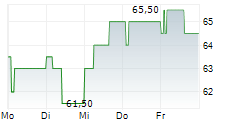 STOCK YARDS BANCORP INC 5-Tage-Chart