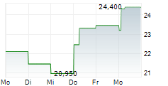 STOLT-NIELSEN LIMITED 5-Tage-Chart