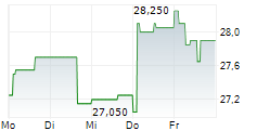 STOLT-NIELSEN LIMITED 5-Tage-Chart