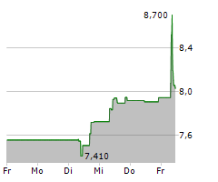 STORA ENSO OYJ CL R Chart 1 Jahr