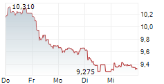 STORA ENSO OYJ CL R RE-REG 5-Tage-Chart