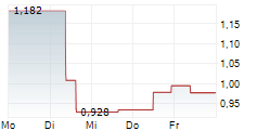 STORSKOGEN GROUP AB 5-Tage-Chart