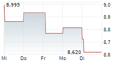 STORYTEL AB 5-Tage-Chart