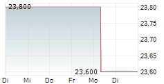 STRATHCONA RESOURCES LTD 5-Tage-Chart