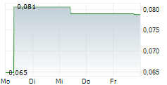 STRATHMORE PLUS URANIUM CORP 5-Tage-Chart