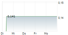 STREAMLINE HEALTH SOLUTIONS INC 5-Tage-Chart