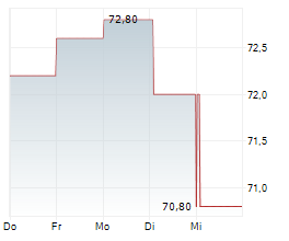 STREAMWIDE SA Chart 1 Jahr STREAMWIDE SA Chart 1 Jahr