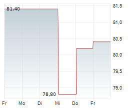 STREAMWIDE SA Chart 1 Jahr
