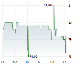 STREAMWIDE SA Chart 1 Jahr