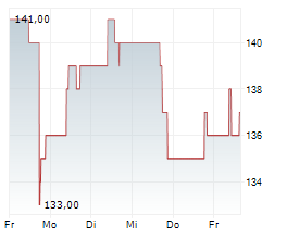 STRIDE INC Chart 1 Jahr