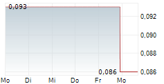 STRIKE ENERGY LIMITED 5-Tage-Chart