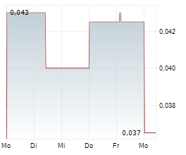 STRIKEPOINT GOLD INC Chart 1 Jahr