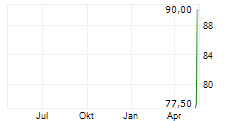STRIVE INC PERP PFD SER A Chart 1 Jahr