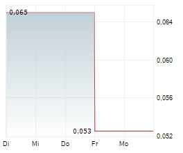 STROUD RESOURCES LTD Chart 1 Jahr STROUD RESOURCES LTD Chart 1 Jahr