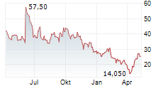 STRUCTURE THERAPEUTICS INC ADR Chart 1 Jahr