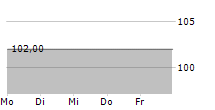 STUDIERENDENGESELLSCHAFT WITTEN/HERDECKE EV 5-Tage-Chart