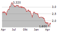 STV GROUP PLC Chart 1 Jahr