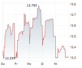 SUBARU CORPORATION Chart 1 Jahr