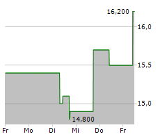 SUBARU CORPORATION Chart 1 Jahr