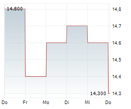 SUGI HOLDINGS CO LTD Chart 1 Jahr SUGI HOLDINGS CO LTD Chart 1 Jahr