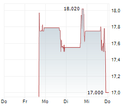 SUJA LIFE INC Chart 1 Jahr