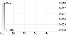 SULLIDEN MINING CAPITAL INC 5-Tage-Chart