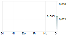 SULTAN RESOURCES LTD 5-Tage-Chart